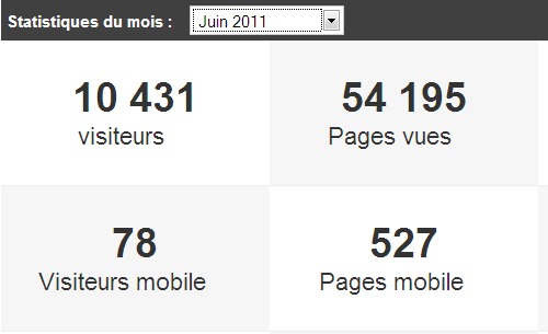 إحصائيات الموقع لشهر يونيو 2011