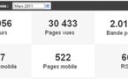 إحصائيات شهر مارس 2011