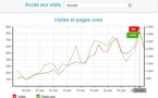إحصائيات الموقع لشهر يونيو 2011