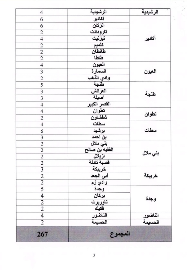 قرار لوزير العدل والحريات بتحديد كيفية تنظيم مباراة ولوج مهنة المفوضين القضائيين برسم سنة 2017‎