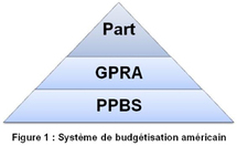 Quel modèle de Gouvernance pour le secteur public de par le monde ?