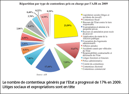 Rapport de l’Agence Judiciaire du Royaume