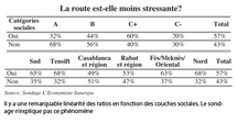 Nouveau code La route: Les comportements ont changé