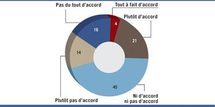 Le consommateur marocain en question Le consommateur marocain en question
