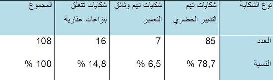 تقرير عن انجاز تدريب ميداني بالوكالة الحضرية للناظور تقرير عن انجاز تدريب ميداني بالوكالة الحضرية للناظور
