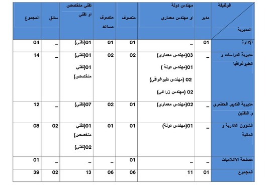 تقرير عن انجاز تدريب ميداني بالوكالة الحضرية للناظور تقرير عن انجاز تدريب ميداني بالوكالة الحضرية للناظور