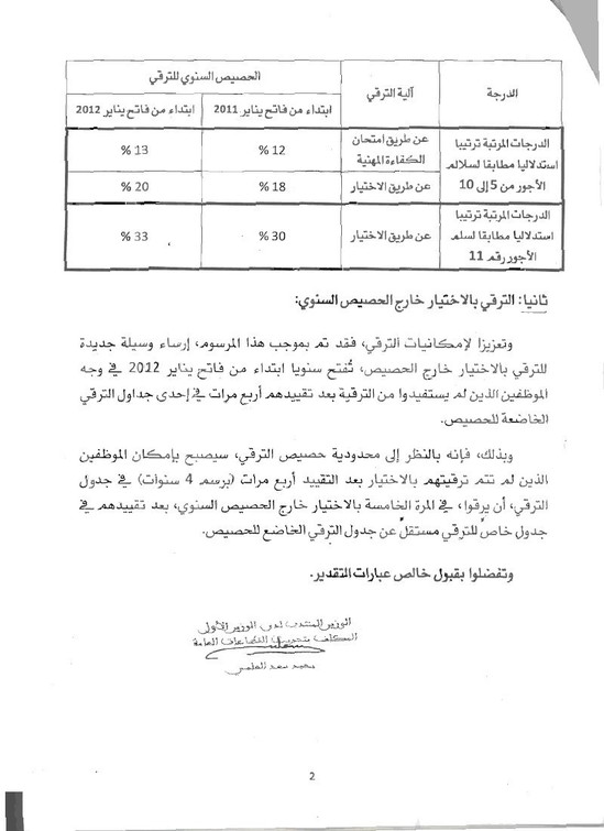 منشور حول تحديد شروط ترقي موظفي الدولة منشور حول تحديد شروط ترقي موظفي الدولة