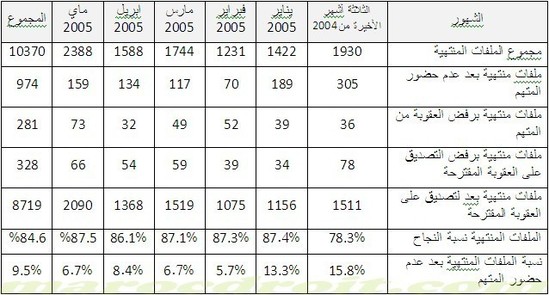 حضور المتهم مع سبق الاعتراف بالجريمة حضور المتهم مع سبق الاعتراف بالجريمة