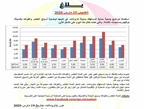 أي دور لجمعيات حماية المستهلك في ظل أزمة كورونا