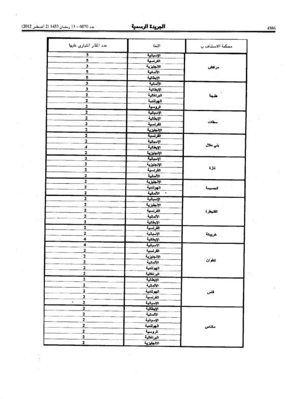 قرار لوزير العدل و الحريات بتنظيم مباراة للانخراط في مهنة التراجمة المقبولين لدى المحاكم قرار لوزير العدل و الحريات بتنظيم مباراة للانخراط في مهنة التراجمة المقبولين لدى المحاكم