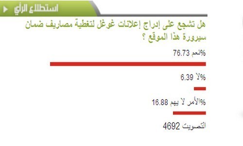 نتائج إستطلاع الرأي حول إدراج الإعلانات على الموقع نتائج إستطلاع الرأي حول إدراج الإعلانات على الموقع