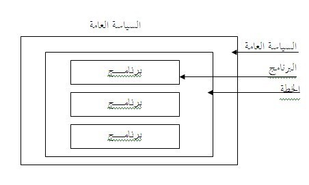 مدخل لفهم السياسات العامة مدخل لفهم السياسات العامة