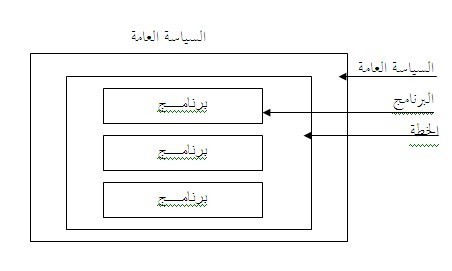 مدخل لفهم السياسات العامة