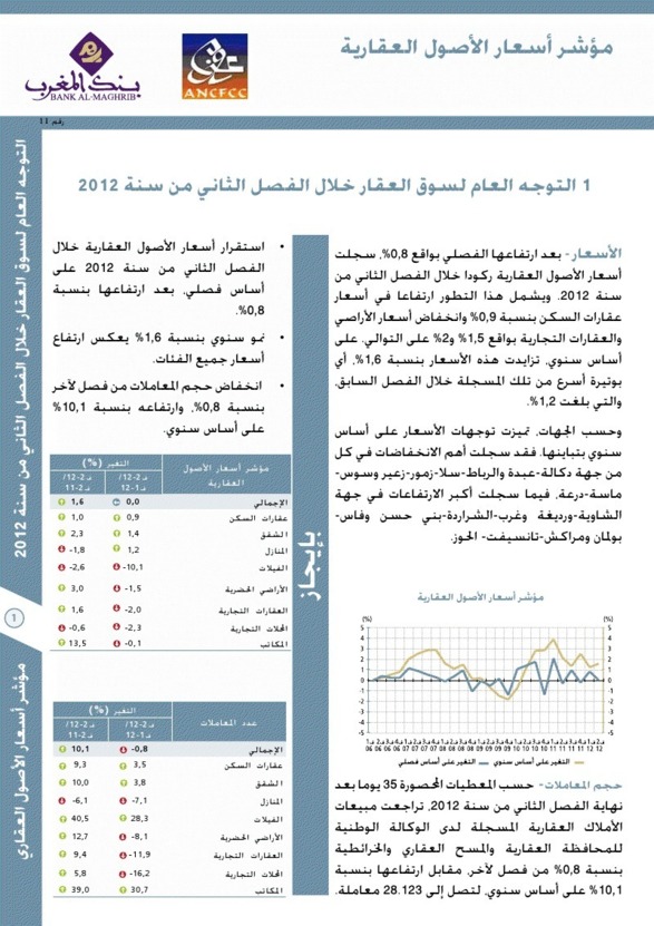 مؤشر أسعار الأصول العقارية: التوجه العام لسوق العقار خلال الفصل الثاني من سنة 2012
