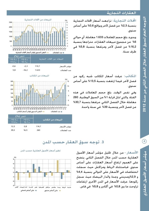 مؤشر أسعار الأصول العقارية: التوجه العام لسوق العقار خلال الفصل الثاني من سنة 2012