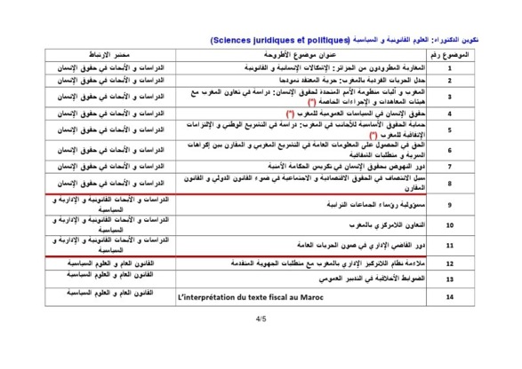 جامعة محمد الأول بوجدة: توزيع مواضيع الأطروحات حسب تكوينات الدكتوراه المفتوحة برسم السنة الجامعية2013/2012