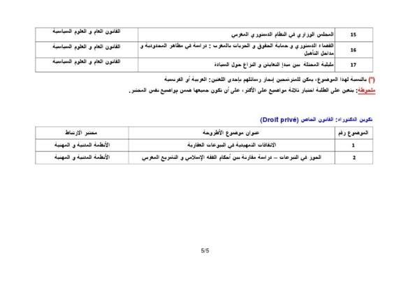 جامعة محمد الأول بوجدة: توزيع مواضيع الأطروحات حسب تكوينات الدكتوراه المفتوحة برسم السنة الجامعية2013/2012