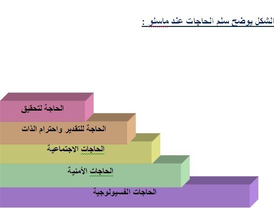 الرضا الوظيفي بالإدارة العمومية الرضا الوظيفي بالإدارة العمومية