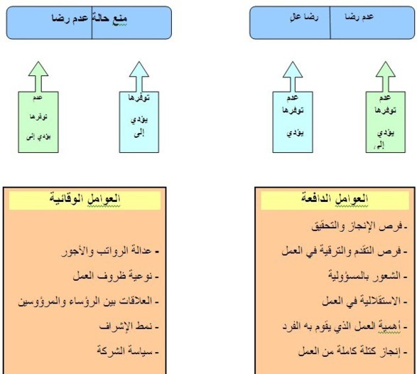 الرضا الوظيفي بالإدارة العمومية الرضا الوظيفي بالإدارة العمومية