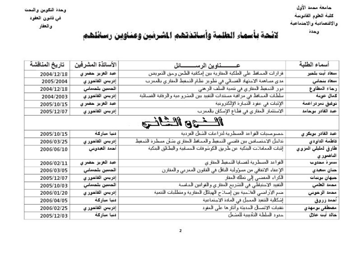 لائحة بعناوين رسائل دبلوم الدراسات العليا المعمقة التي تمت مناقشتها بوحدة التكوين والبحت في قانون العقود والعقار بكلية الحقوق، وجدة