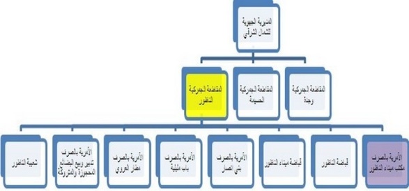 تقرير تحت عنوان: التهريب الجمركي المديرية الجهوية للشمال الشرقي نموذجا تقرير تحت عنوان: التهريب الجمركي المديرية الجهوية للشمال الشرقي نموذجا