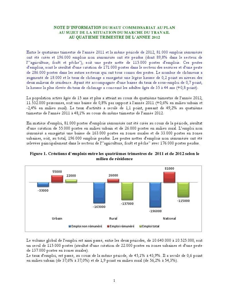 La Situation du marché du travail au quatrième trimestre de l’année 2012.