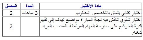 الوكالة الوطنية للمحافظة العقارية والمسح العقاري والخرائطية: مباريات لتوظيف عشرون مترشحا حاصلين على شهادة الماستر أو الماستر المتخصص في القانون الخاص و ثمانية وسبعون مترشحا حاصلا على الإجازة في القانون الخاص بميزة "مستحسن" على الأقل الوكالة الوطنية للمحافظة العقارية والمسح العقاري والخرائطية: مباريات لتوظيف عشرون مترشحا حاصلين على شهادة الماستر أو الماستر المتخصص في القانون الخاص و ثمانية وسبعون مترشحا حاصلا على الإجازة في القانون الخاص بميزة "مستحسن" على الأقل