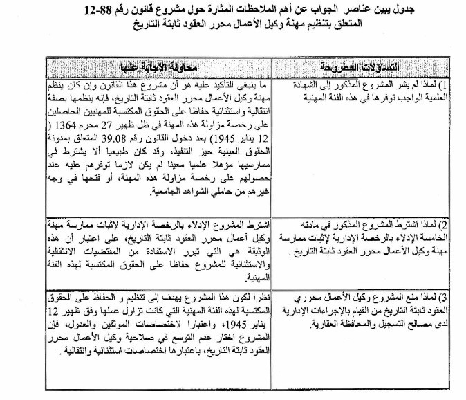 جواب وزارة العدل و الحريات على التعاليق بخصوص مشروع القانون المتعلق بمهنة وكيل الأعمال محرر العقود الثابثة التاريخ