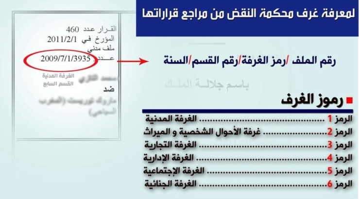 بطاقة توضيحية لمعرفة مراجع قرارات محكمة النقض‏