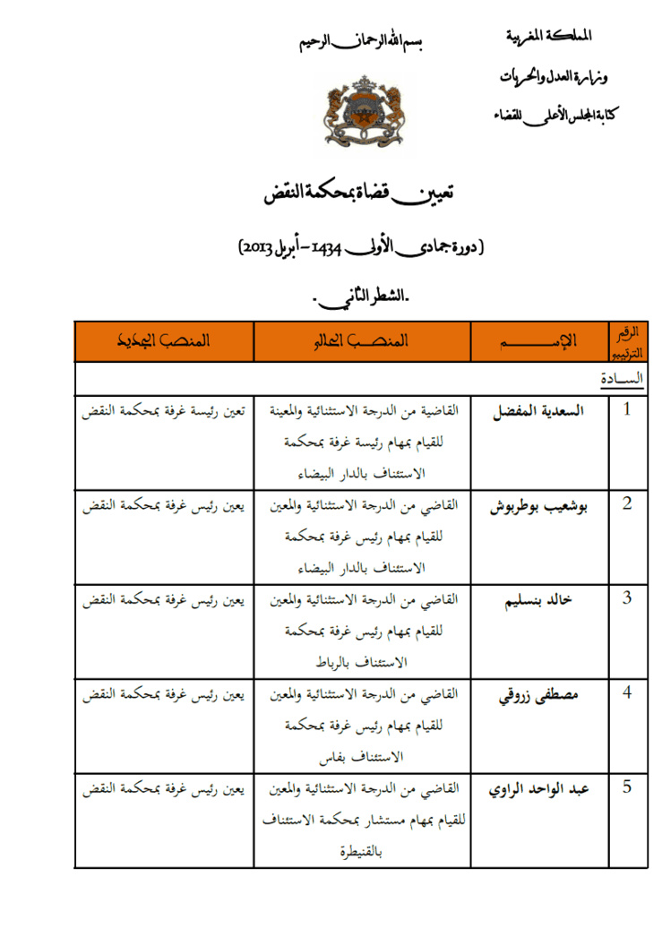 نتائج أشغال المجلس الأعلى للقضاء: لائحة القضاة المعينين بمحكمة النقض