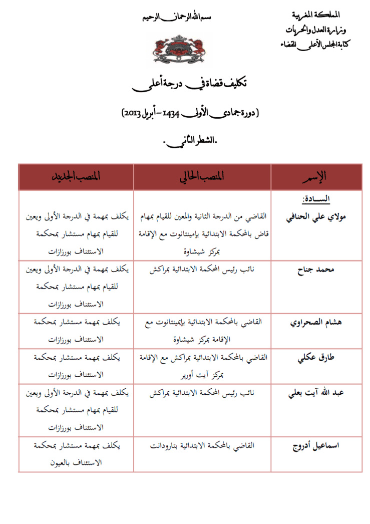 نتائج أشغال المجلس الأعلى للقضاء: لائحة القضاة  المكلفين في درجة أعلى لسد الخصاص