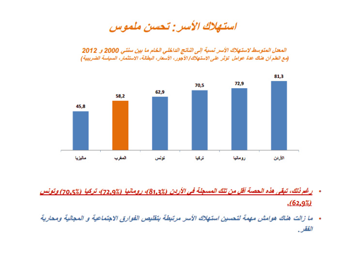 المغرب، نموذج متجدد للتنمية الاقتصادية ـ عرض و تقديم السيد محمد بوسعيد وزير الاقتصاد و المالية