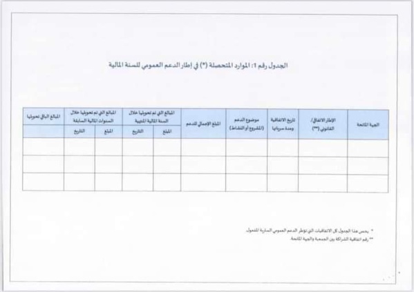 منشور السيد رئيس الحكومة رقم2022-13 الصادر بتاريخ 12 يوليوز 2022 في موضوع كيفيات تقديم الحساب السنوي الخاص بإستخدام الأموال والمساعدات العمومية التي تتلقاها الجمعيات.