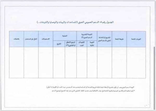 منشور السيد رئيس الحكومة رقم2022-13 الصادر بتاريخ 12 يوليوز 2022 في موضوع كيفيات تقديم الحساب السنوي الخاص بإستخدام الأموال والمساعدات العمومية التي تتلقاها الجمعيات.