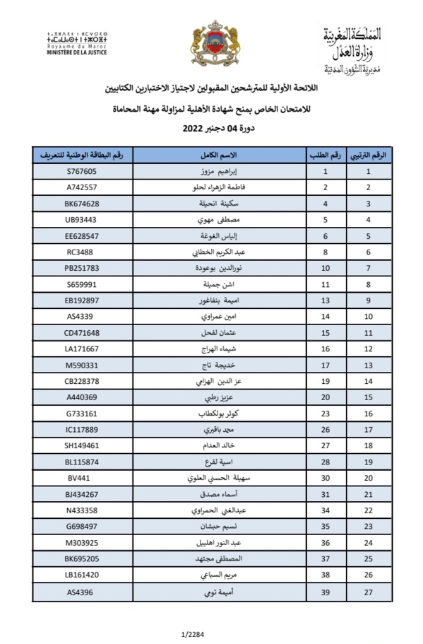  اللائحة الأولية للمترشحين المقبولين لاجتياز الاختبارين الكتابيين  للامتحان الخاص بمنح شهادة الأهلية لمزاولة مهنة المحاماة