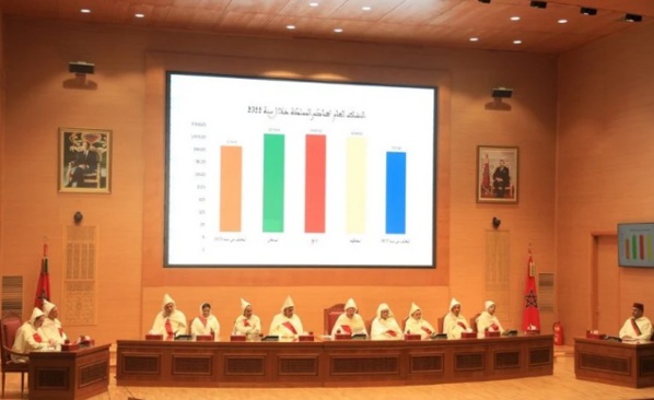 إحصائيات: سجلت محكمة النقض خلال سنة 2022 ما مجموعه 52676 قضية، مقابل 48919 قضية سنة 2021، أي بزيادة تقدر بـ 7.13%. كما بلغ عدد القضايا المحكومة خلال سنة 2022 ما مجموعه 48423 قضية إحصائيات: سجلت محكمة النقض خلال سنة 2022 ما مجموعه 52676 قضية، مقابل 48919 قضية سنة 2021، أي بزيادة تقدر بـ 7.13%. كما بلغ عدد القضايا المحكومة خلال سنة 2022 ما مجموعه 48423 قضية
