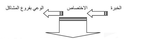 تقرير تركيبي للدرس الافتتاحي الذي ألقاه السيد الحبيب الشوباني حول المجتمع المدني: قوتنا المستقبلية لمصالحة الدولة و المجتمع مع الديمقراطية. وذلك في إطار الإجازة المهنية " الدراسات القانونية و المجتمع المدني