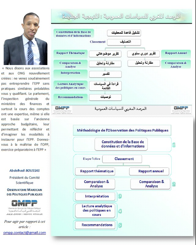 METHODOLOGIE DE L’OBSERVATION DES POLITIQUES PUBLIQUES