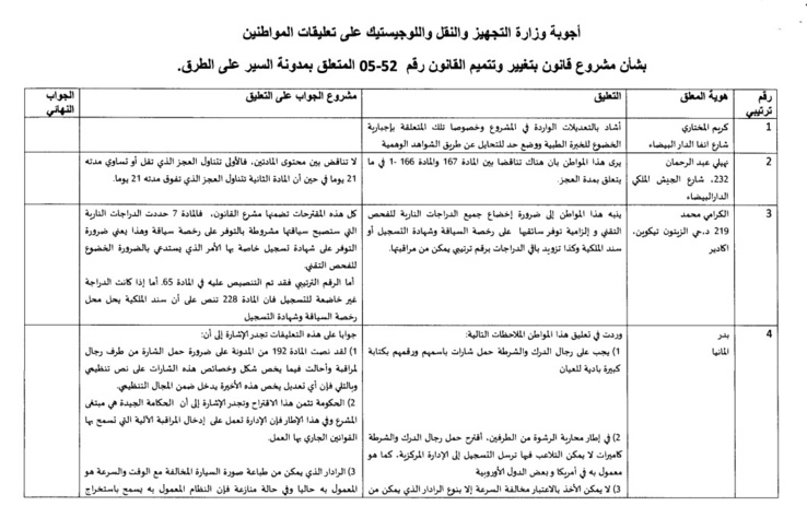 جواب وزارة التجهيز والنقل واللوجيستيك على التعاليق حول مسودة مشروع القانون القاضي بتغيير و تتميم القانون المتعلق بمدونة السير على الطرق