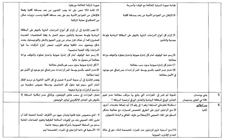 جواب وزارة التجهيز والنقل واللوجيستيك على التعاليق حول مسودة مشروع القانون القاضي بتغيير و تتميم القانون المتعلق بمدونة السير على الطرق