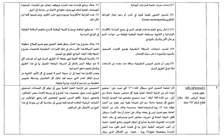 جواب وزارة التجهيز والنقل واللوجيستيك على التعاليق حول مسودة مشروع القانون القاضي بتغيير و تتميم القانون المتعلق بمدونة السير على الطرق