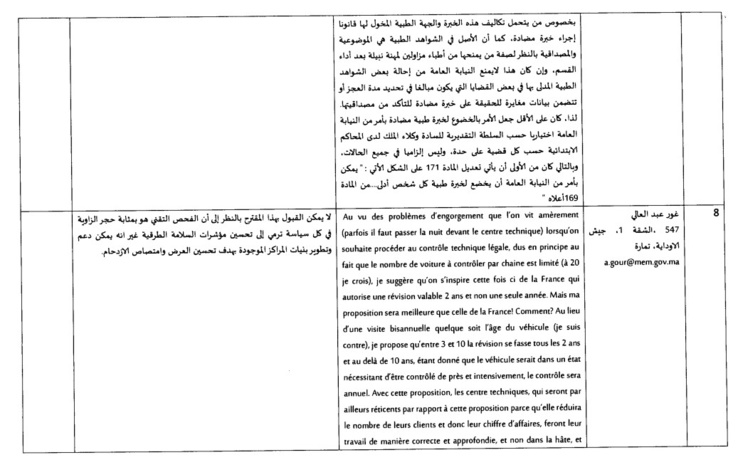 جواب وزارة التجهيز والنقل واللوجيستيك على التعاليق حول مسودة مشروع القانون القاضي بتغيير و تتميم القانون المتعلق بمدونة السير على الطرق