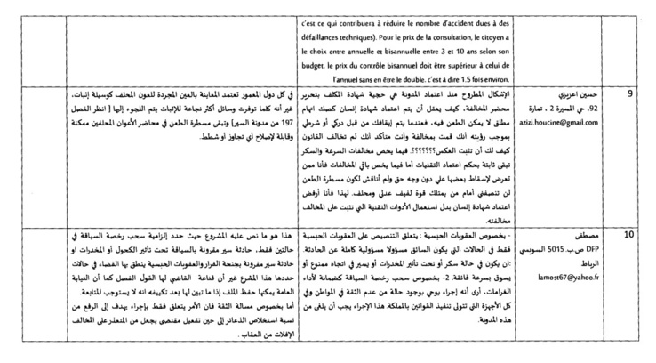 جواب وزارة التجهيز والنقل واللوجيستيك على التعاليق حول مسودة مشروع القانون القاضي بتغيير و تتميم القانون المتعلق بمدونة السير على الطرق