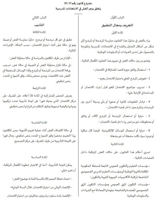 مشروع قانون رقم 02.13 يتعلق بزجر الغش في الامتحانات المدرسية