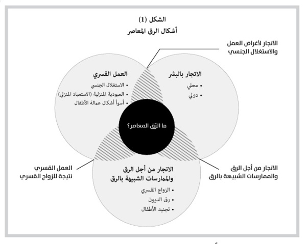 مؤشر الرق "المعاصر" العالمي 2023