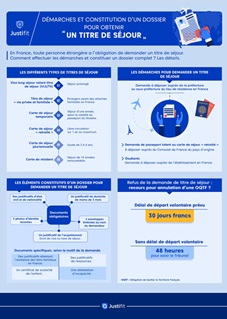 guide de procédures administratives pour demande de titre de séjour en france