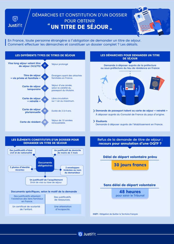 guide de procédures administratives pour demande de titre de séjour en france