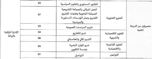مباراة لتوظيف 28 متصرف من الدرجة الثانية بالوزارة المنتدبة لدى رئيس الحكومة المكلفة بالعلاقات مع البرلمان