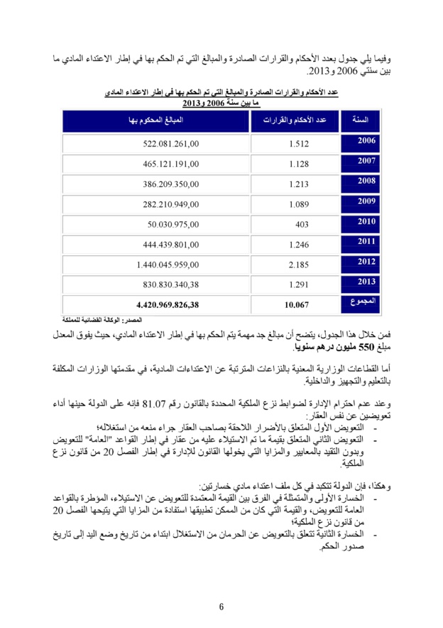 خلاصة تقرير المجلس الأعلى للحسابات حول تقييم تدبير المنازعات القضائية للدولة