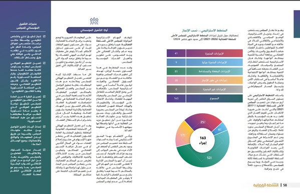 المخطط  الاستراتيجي للمجلس الأعلى للسلطة القضائية: الإنجازات والآفاق